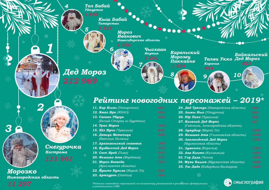 Новогодние персонажи список