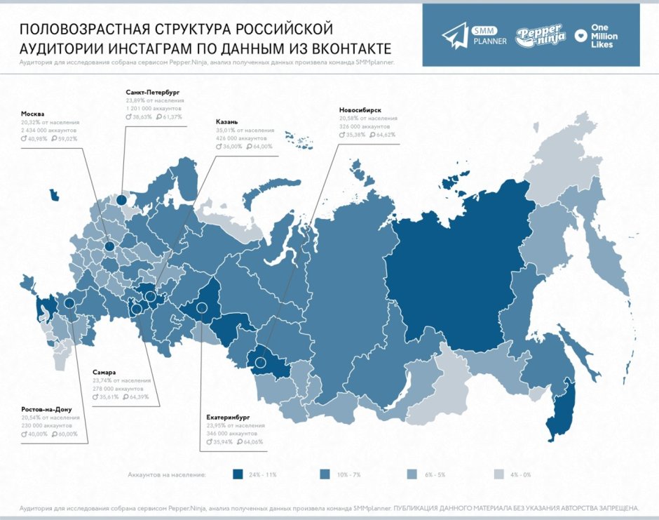 ВКОНТАКТЕ статистика пользователей