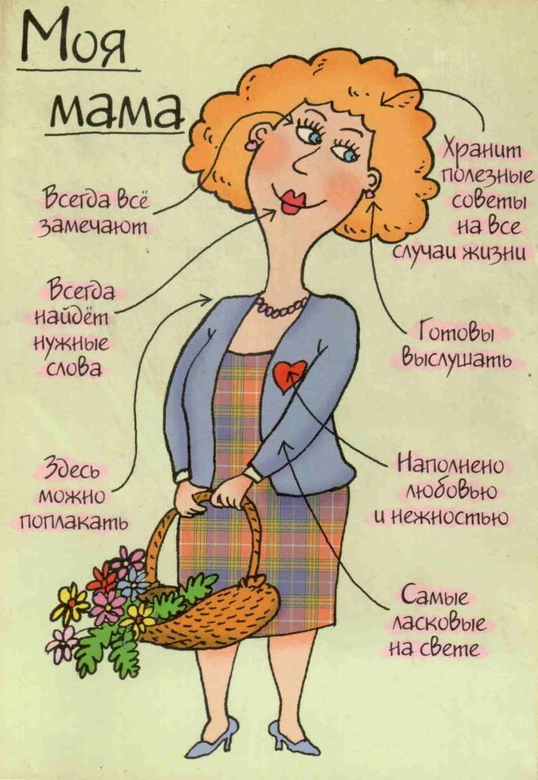 Открытки с днём рождения маме