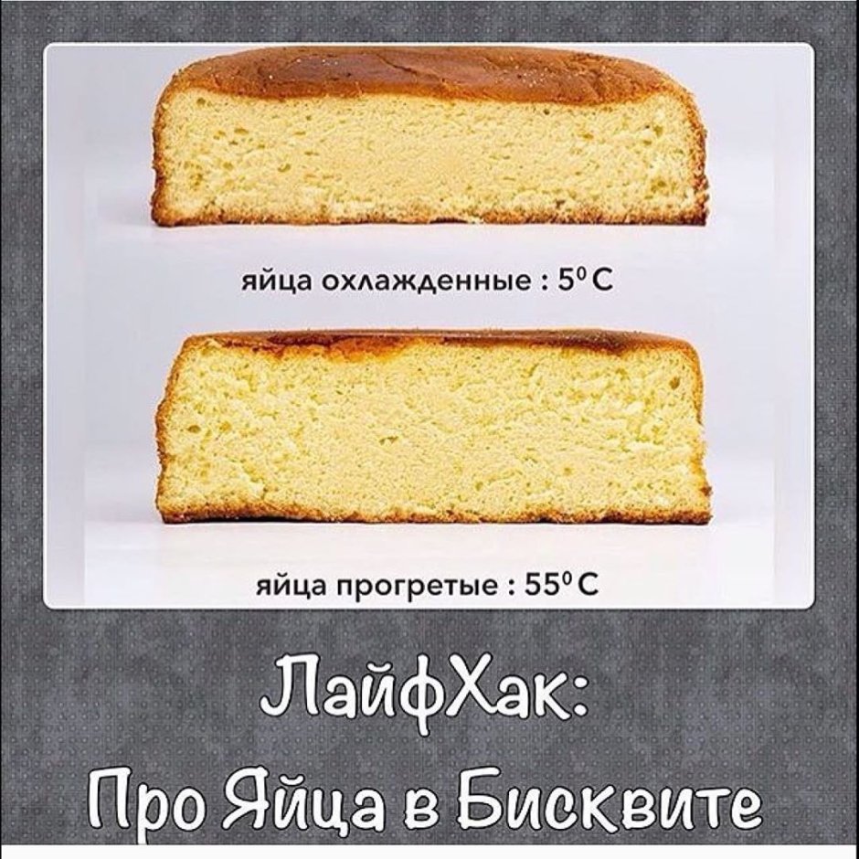 Бисквит в зависимости от количества яиц