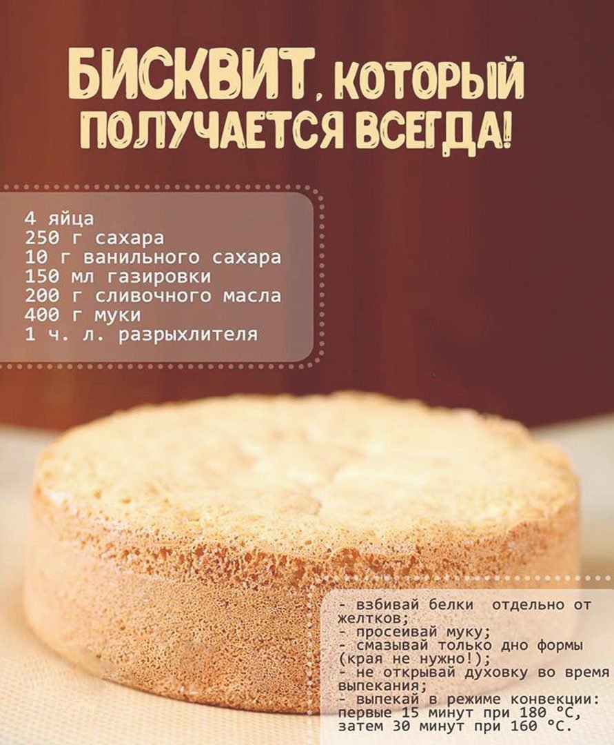 Рецепт бисквита для торта