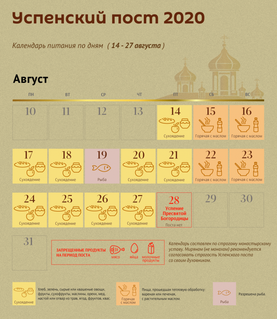 Календарь питания Успенского поста 2021