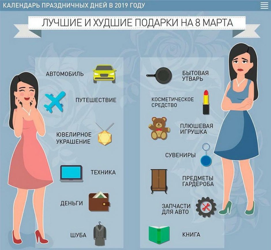 Подарки в ВК картинки