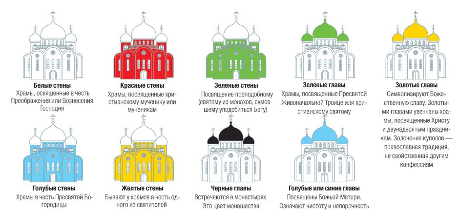 Символика формы куполов православных храмов