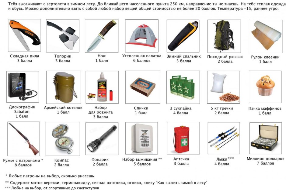Список вещей для выживания в лесу