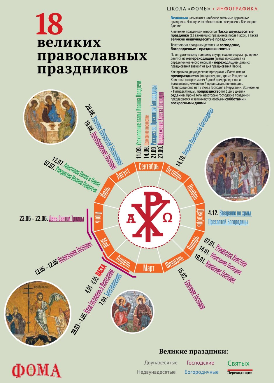 Годовой круг двунадесятых православных праздников