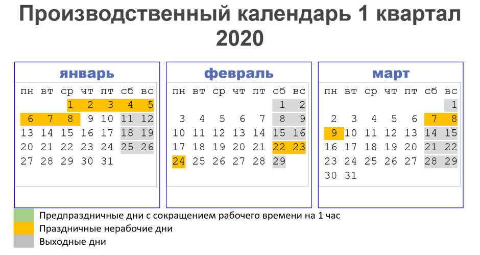 Производственный календарь 2020 с кварталами