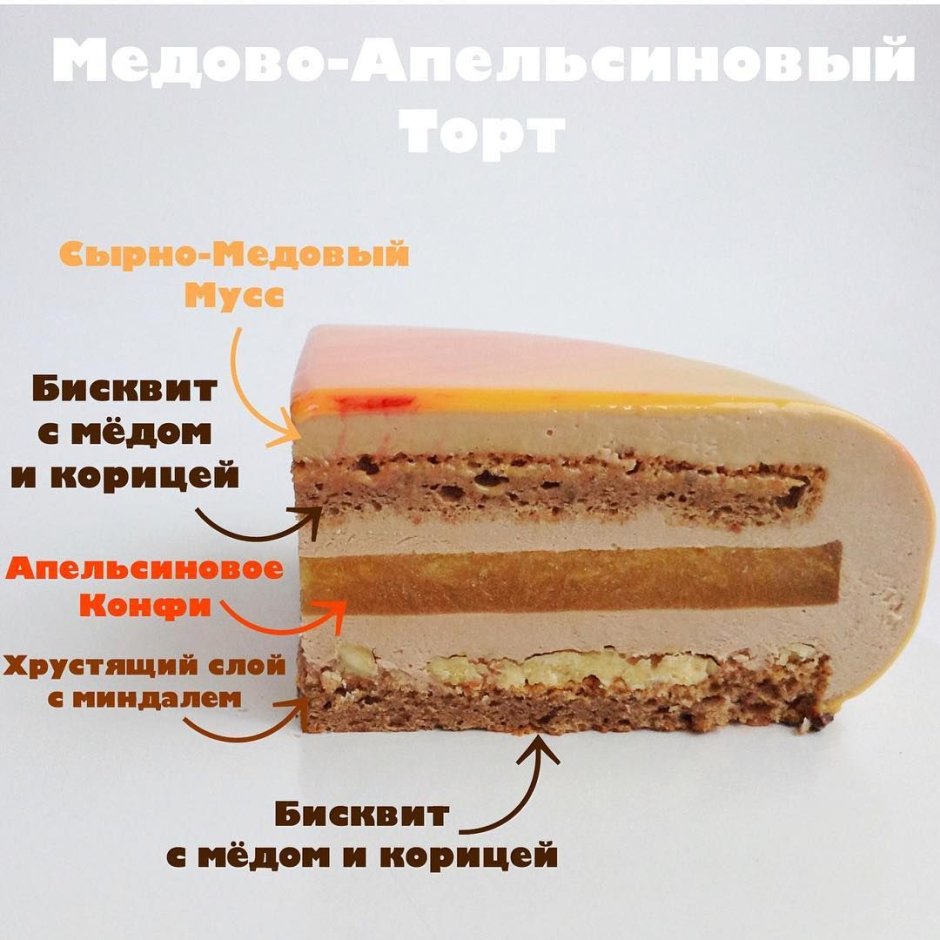 Разрезы тортов с описанием