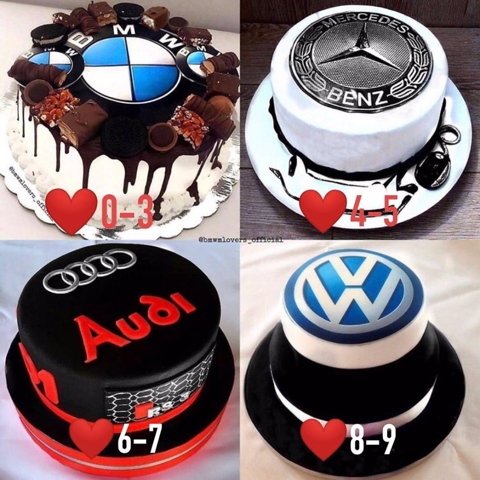 Торт мужу на день рождения машина
