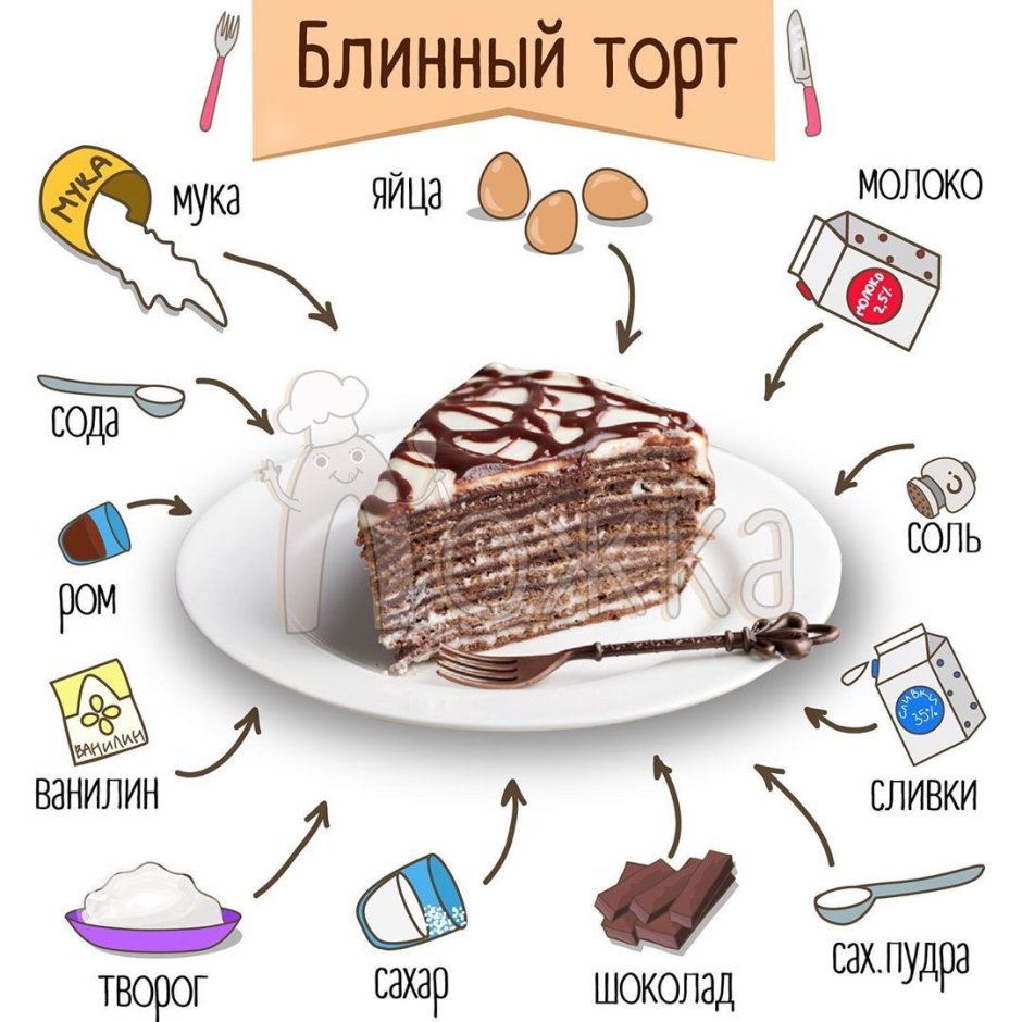 Блинный торт с творожным кремом