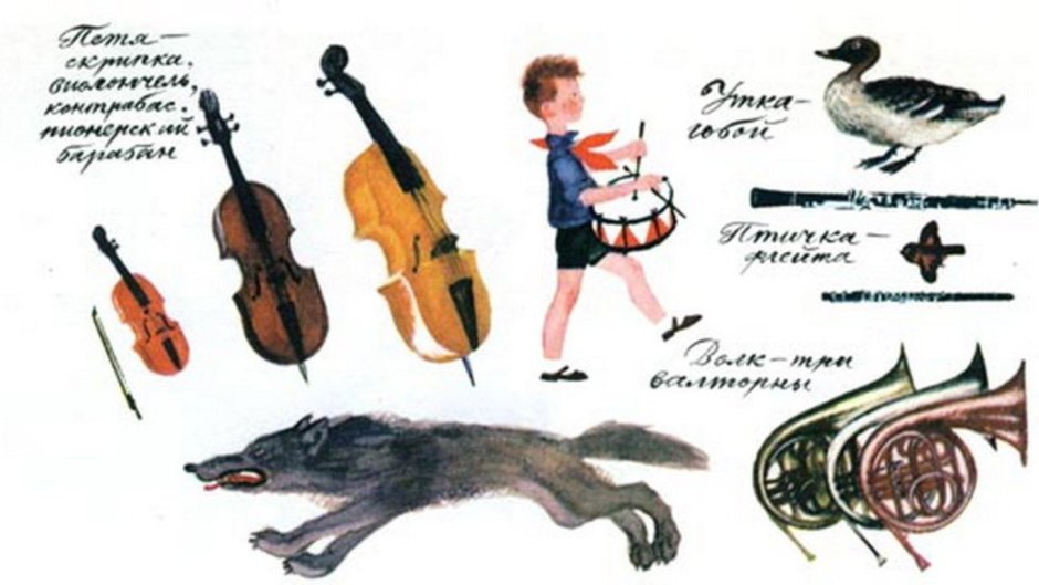 Рисунок к симфонической сказке Прокофьева Петя и волк