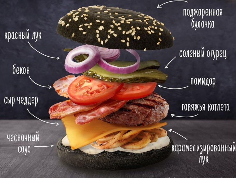Структура гамбургера