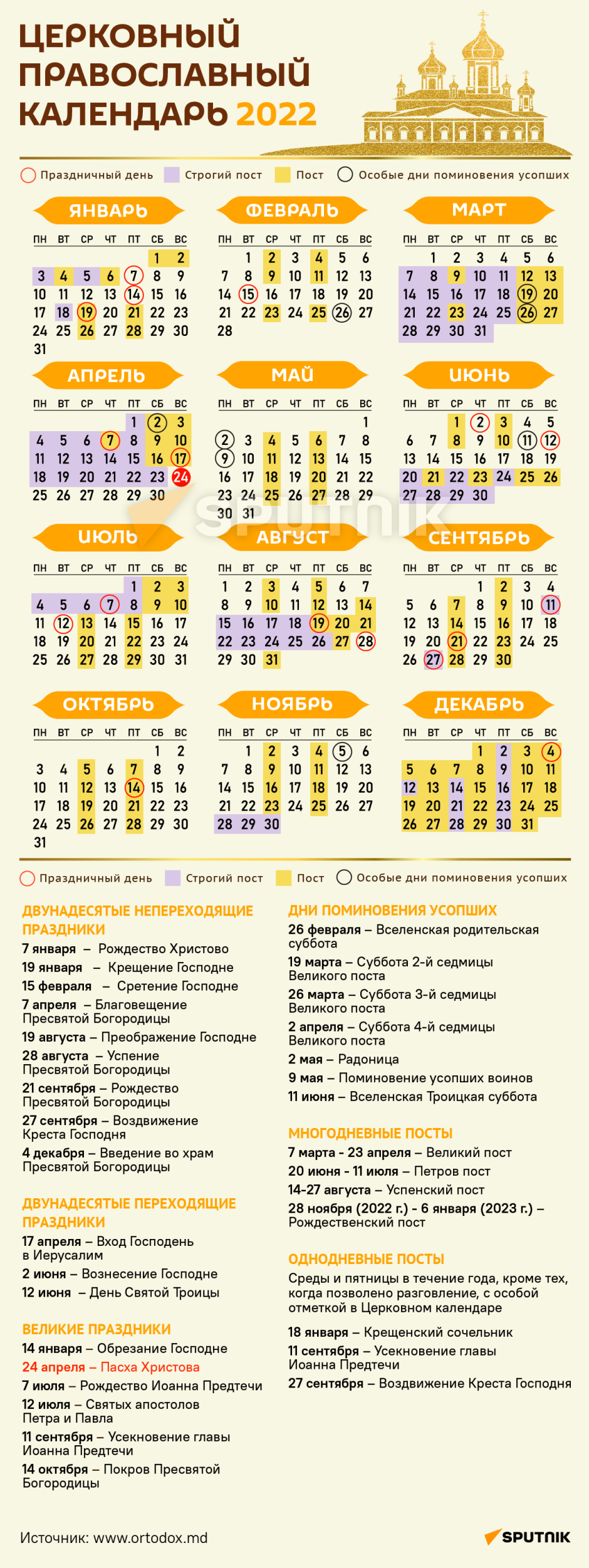 Православные праздники 2022 церковный календарь