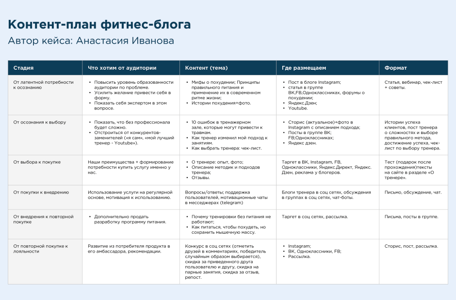 Тортик для программиста