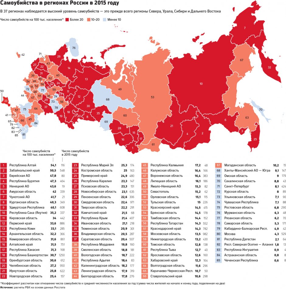 Статистика по регионам России по самоубийства