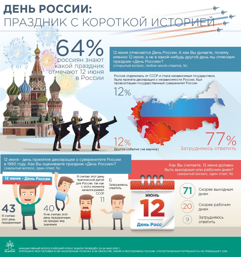 Инфографика история России