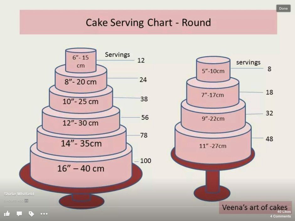 Реклама свадебных тортов в журнале