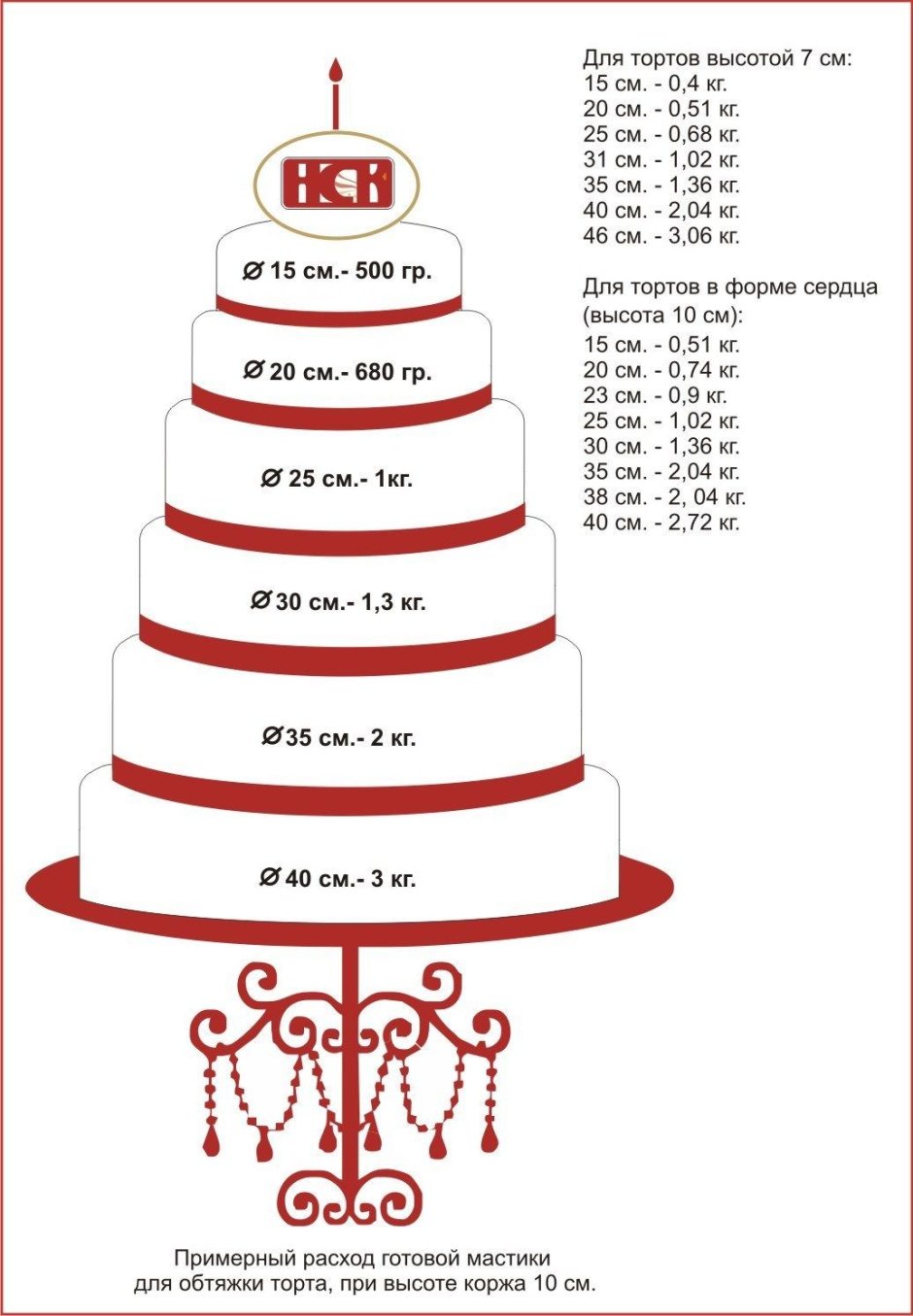 Схема сборки многоярусного торта