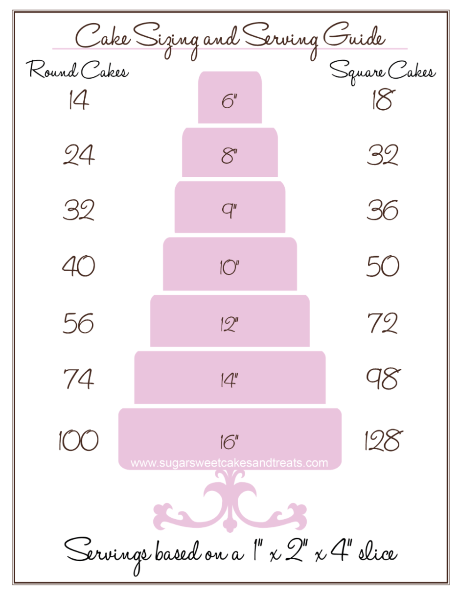 Рассчитать размер торта. Размеры тортов. Размеры свадебных тортов. Ярусный торт диаметры. Размер торта на свадьбу.