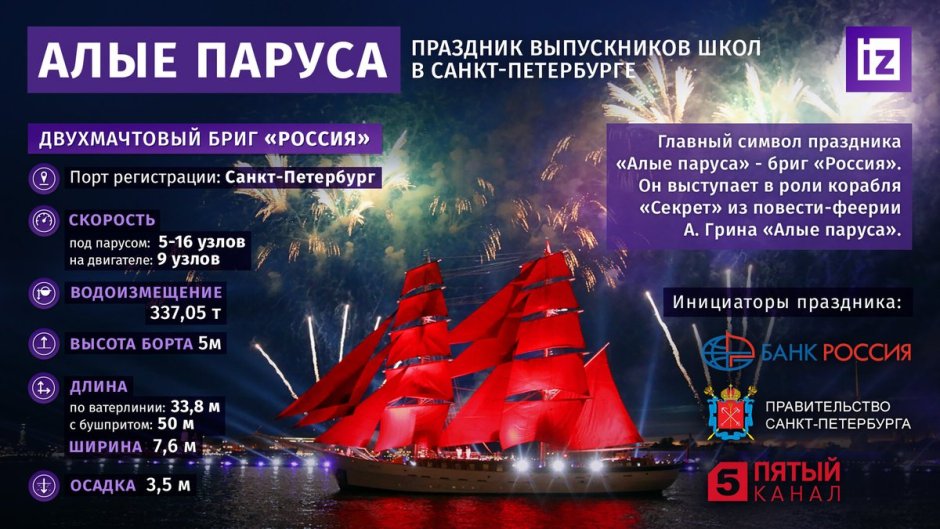 Праздник Алые паруса в Санкт-Петербурге 2021