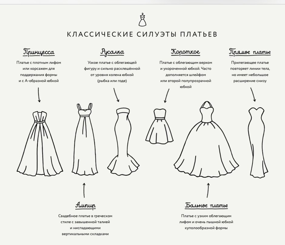 Фасоны свадебных платьев названия