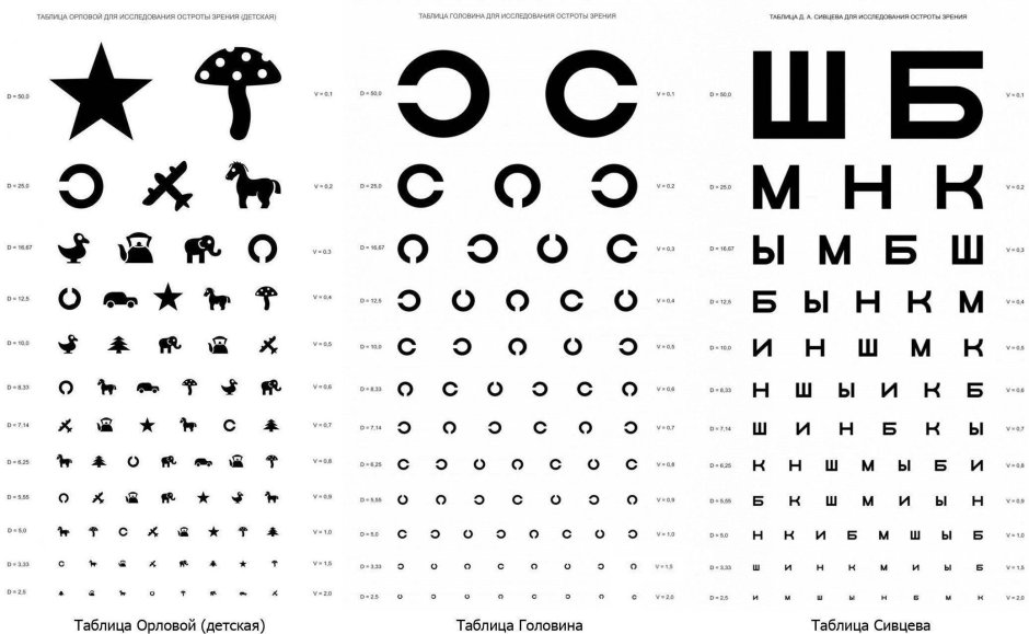 Таблица для проверки остроты зрения у детей