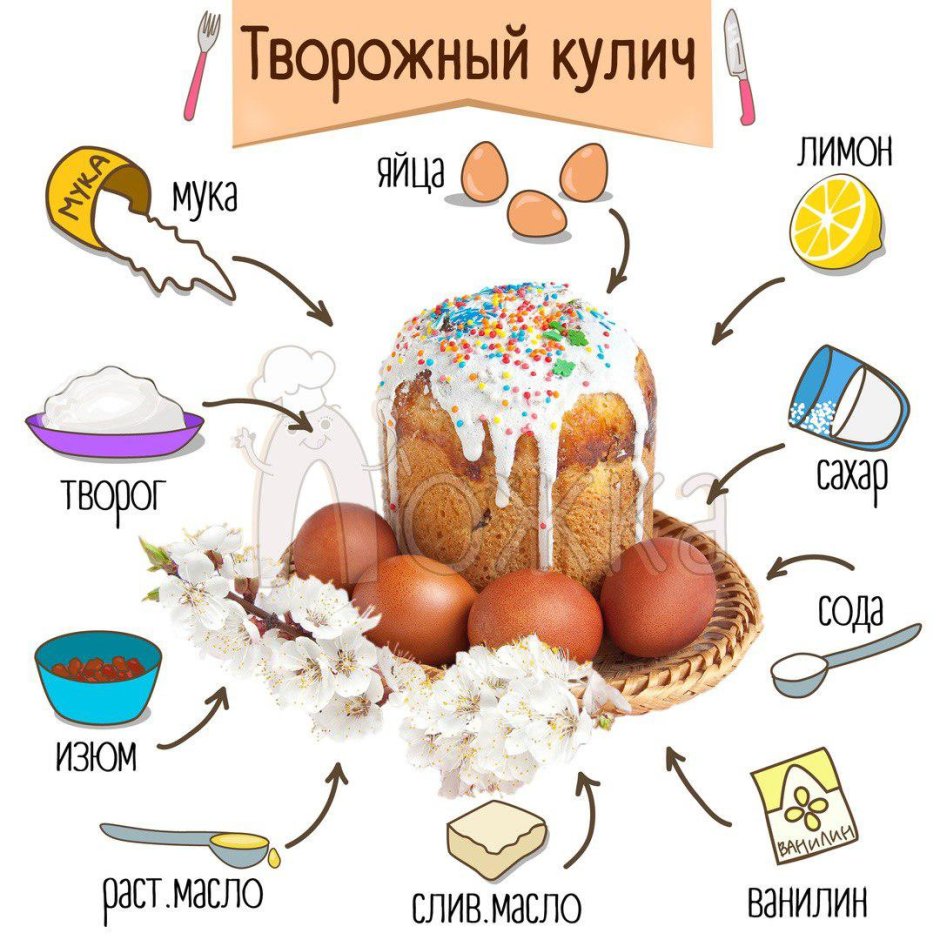 Куличи домашние