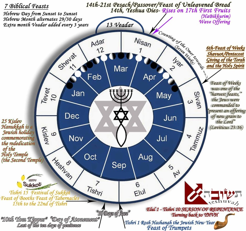 Месяцы еврейского календаря