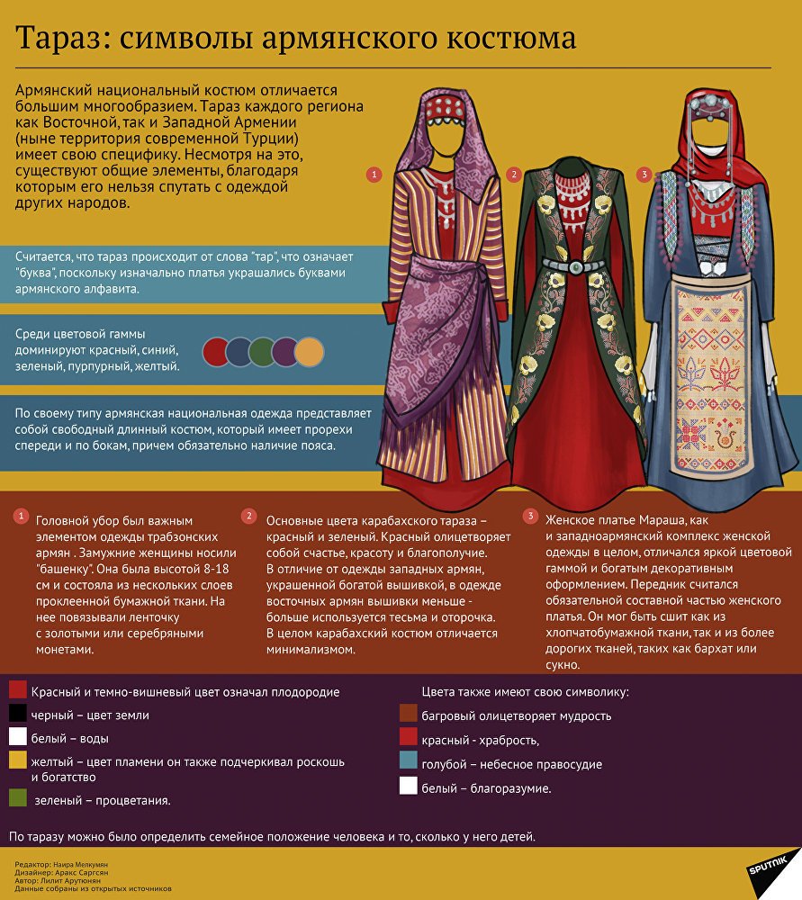 Названия элементов национальной одежды армянского народа
