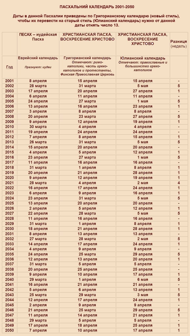 Пасха в 2020 году какого числа у православных