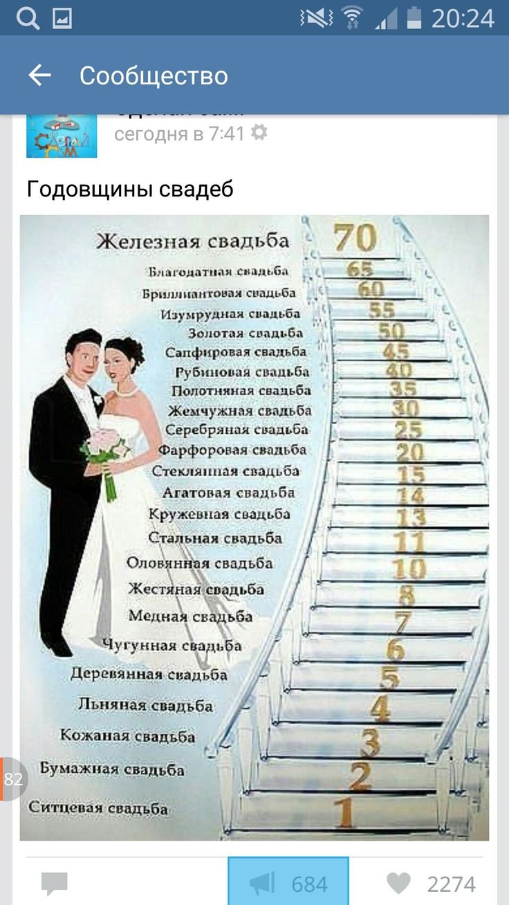 Годовщина свадьбы по годам