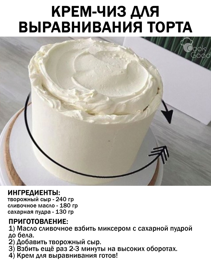 Выравнение крем для торта