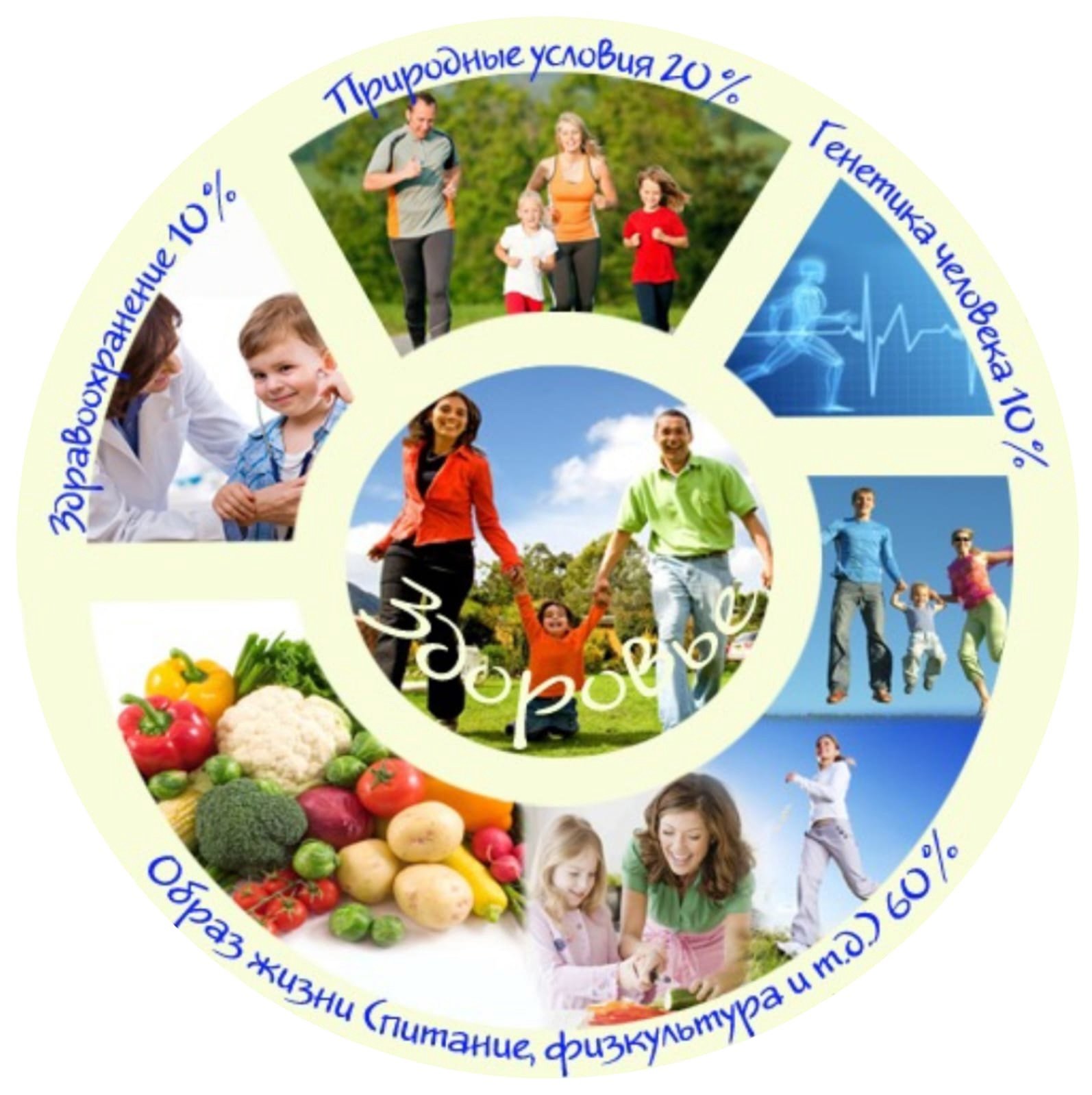Сохранение здоровья студентов. Здоровый образ жизни. Здоровенный образ жизни. Здоровый образ жизни для детей. Здоровый образ жизни картинки.