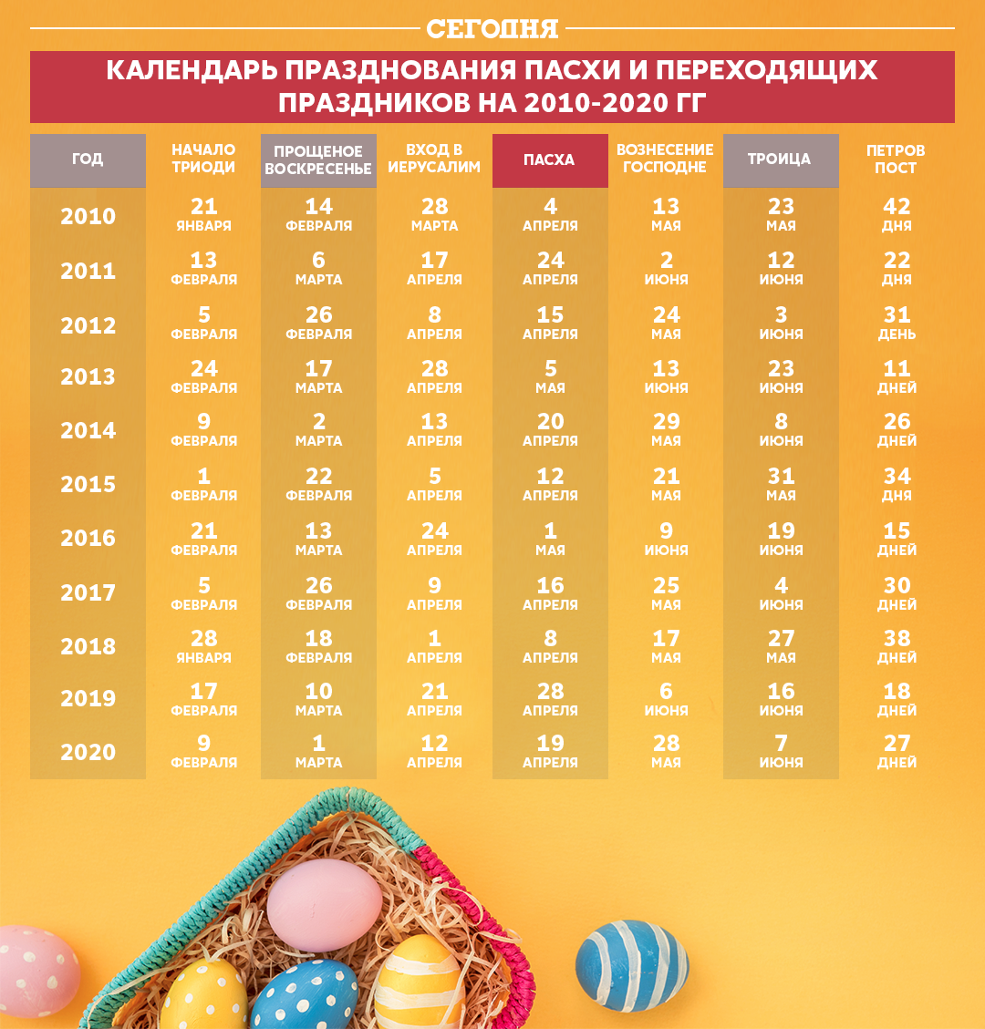 Пасха в украине 2024 году какого числа. Календарь Пасхи. Пасха Дата празднования. Пасха по годам. Праздник Пасхи по годам.
