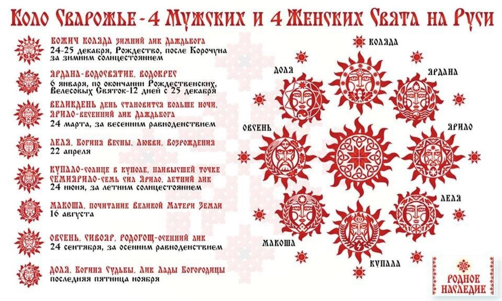 Масленица по славянскому календарю 2024