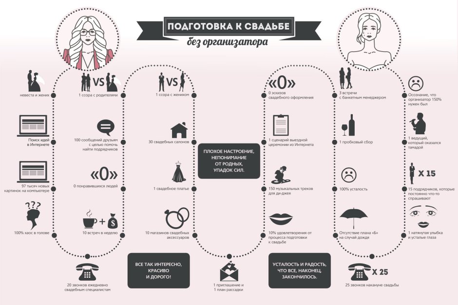 Даты свадьба по годам совместной жизни таблица