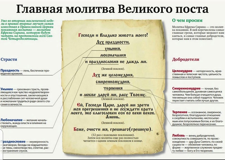 Ефрем Сирин молитва в Великий пост чтение