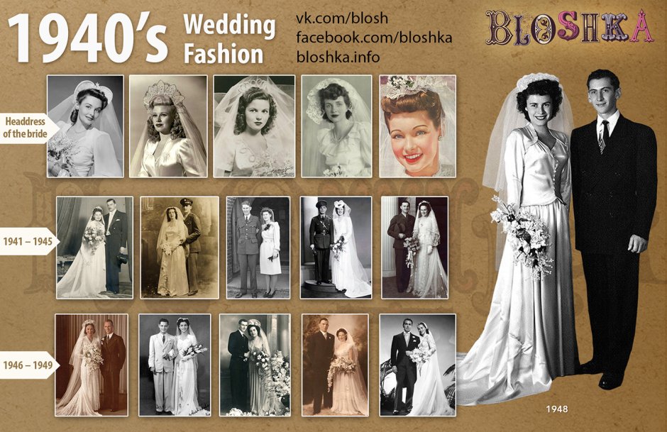 Стиль по годам bloshka