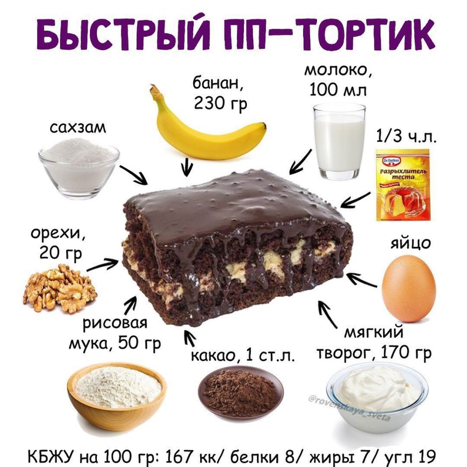 ПП сладости рецепты