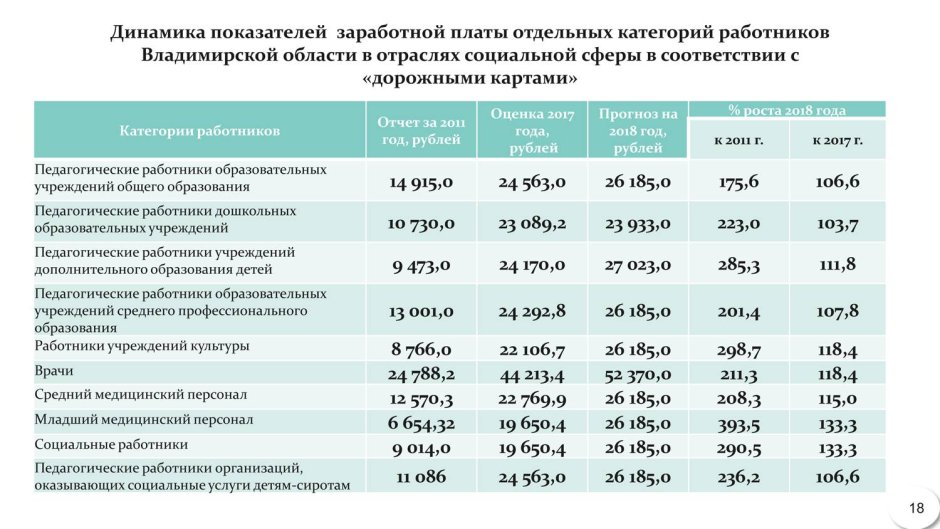Повышение зарплаты в 2021 году