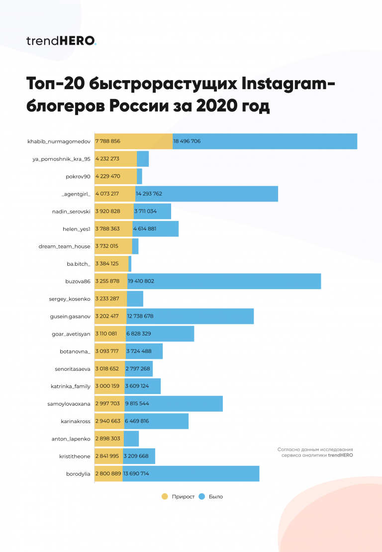 Студвесна 2021 Самара