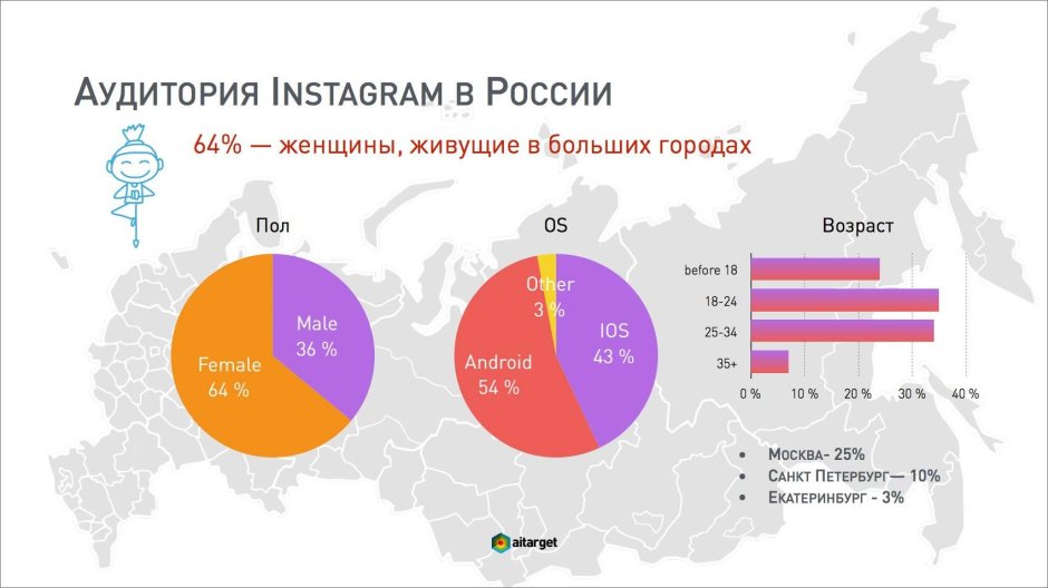 Самоварфест 2022