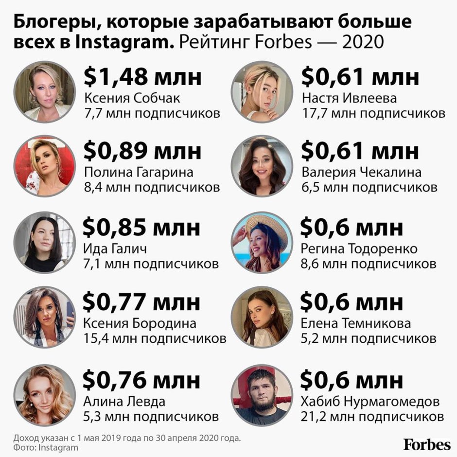 Популярность социальных сетей