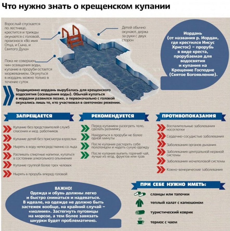 Крещение январь 2022