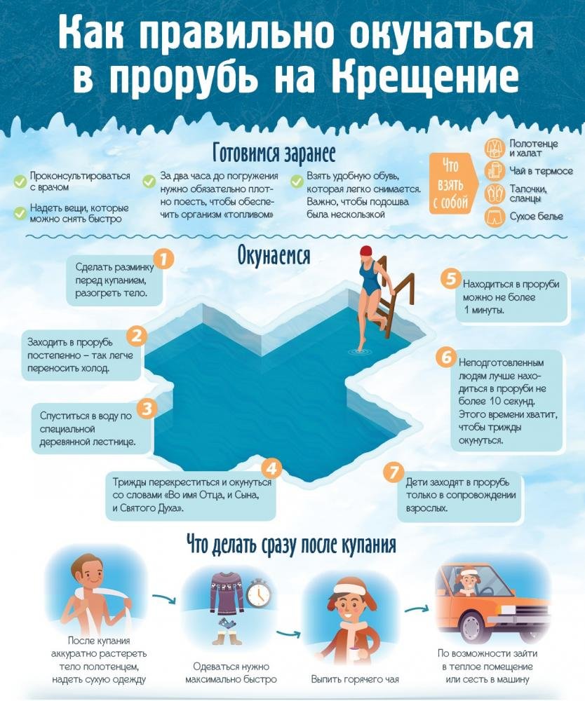 Крещение раскраска