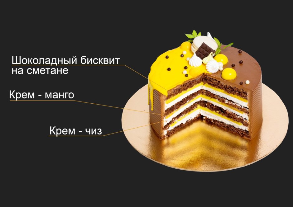 Торты po
