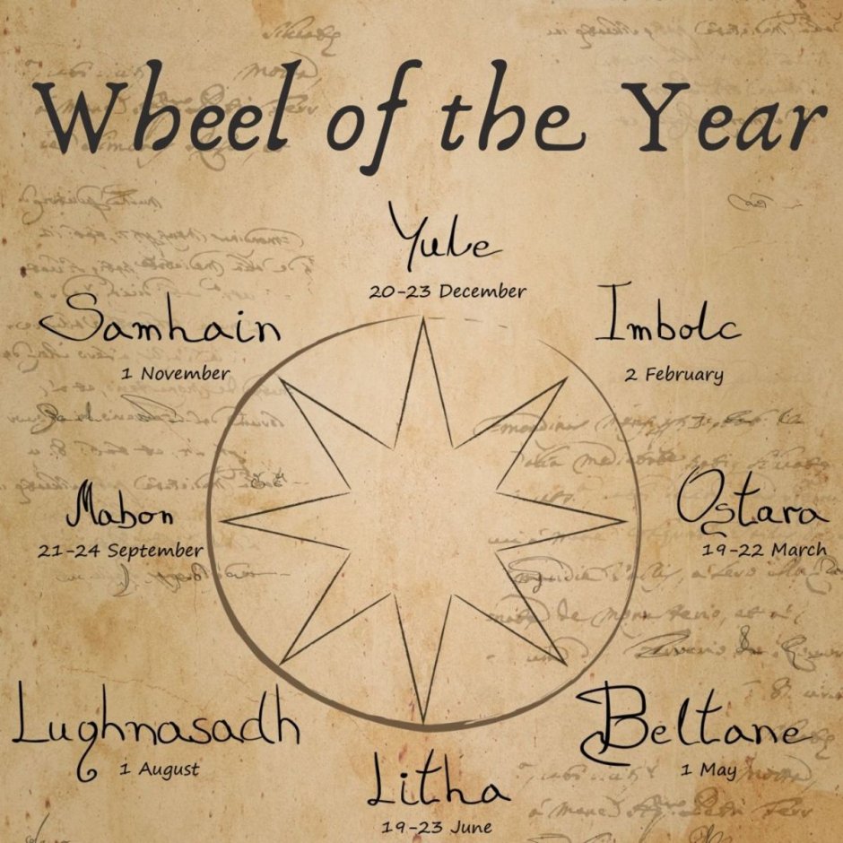 Викканские праздники колеса года