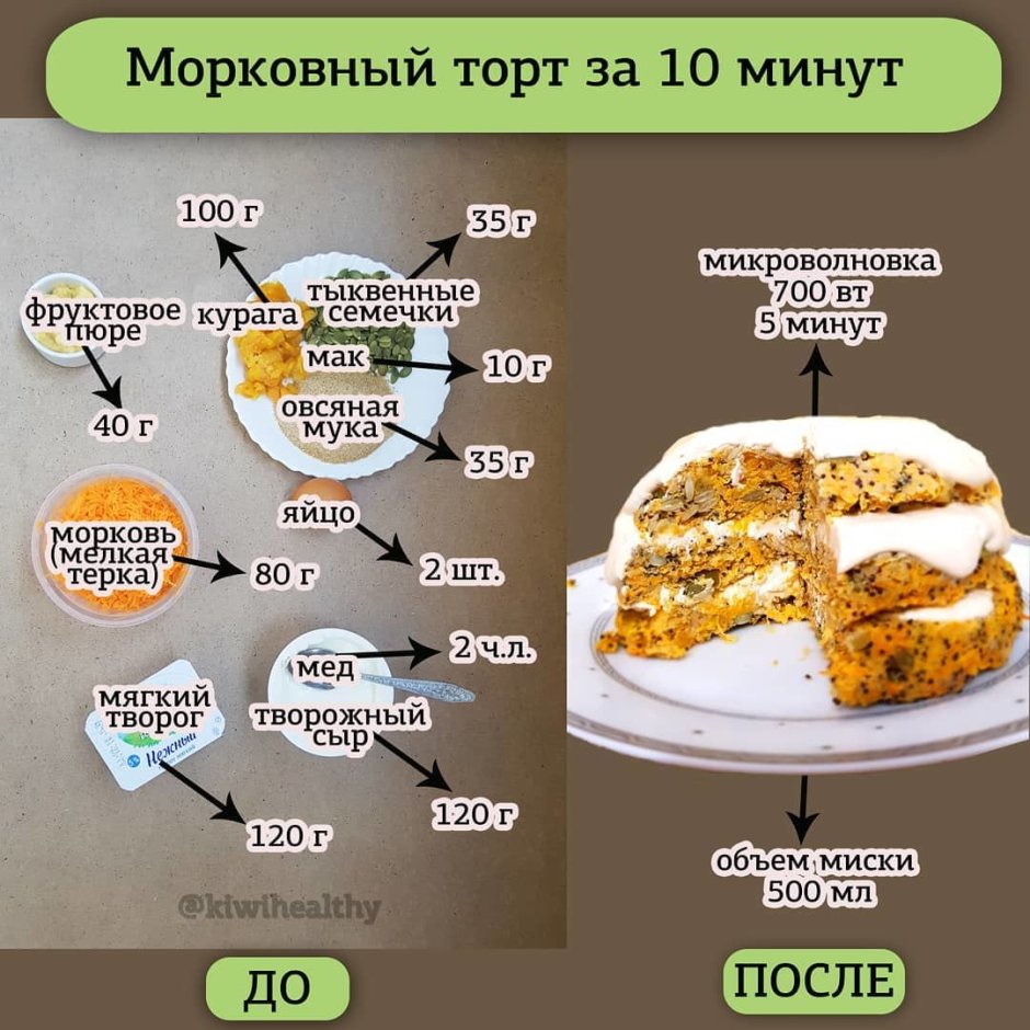 Рецепт морковного пирога из журнала