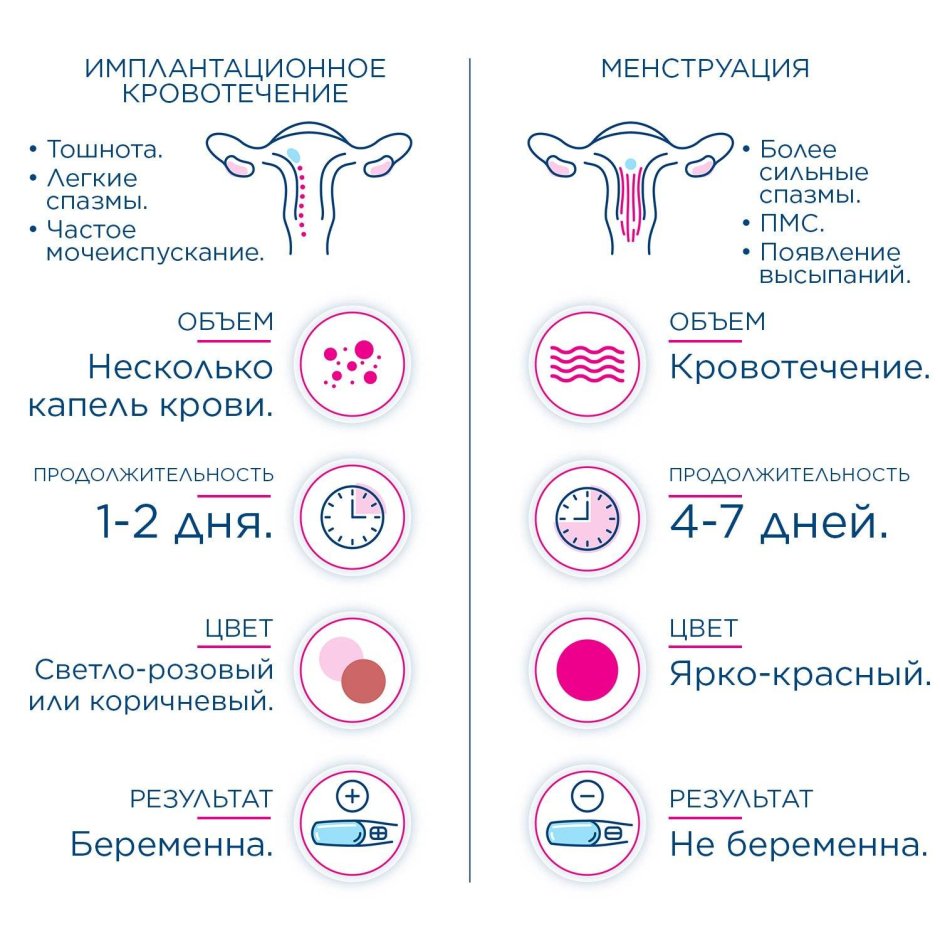 Имлантарное кровотечения