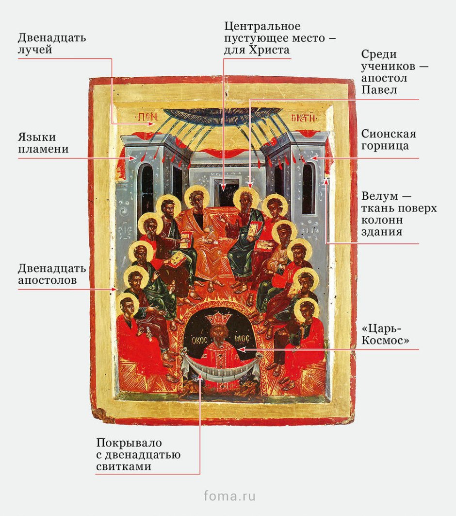 Икона Божьей матери и 12 апостолов